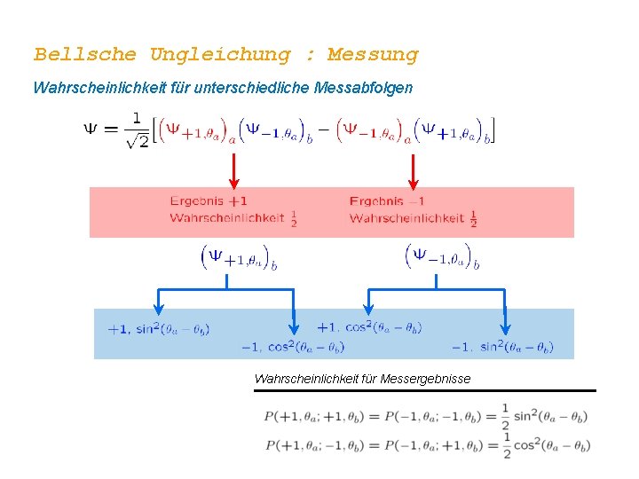 Bellsche Ungleichung : Messung Wahrscheinlichkeit für unterschiedliche Messabfolgen Wahrscheinlichkeit für Messergebnisse 