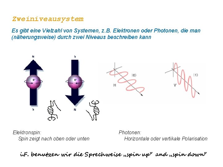 Zweiniveausystem Es gibt eine Vielzahl von Systemen, z. B. Elektronen oder Photonen, die man