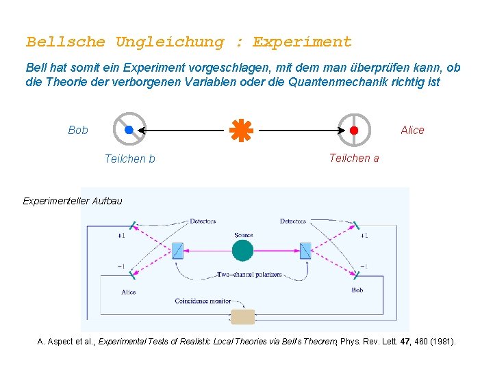 Bellsche Ungleichung : Experiment Bell hat somit ein Experiment vorgeschlagen, mit dem man überprüfen