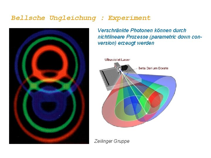 Bellsche Ungleichung : Experiment Verschränkte Photonen können durch nichtlineare Prozesse (parametric down conversion) erzeugt