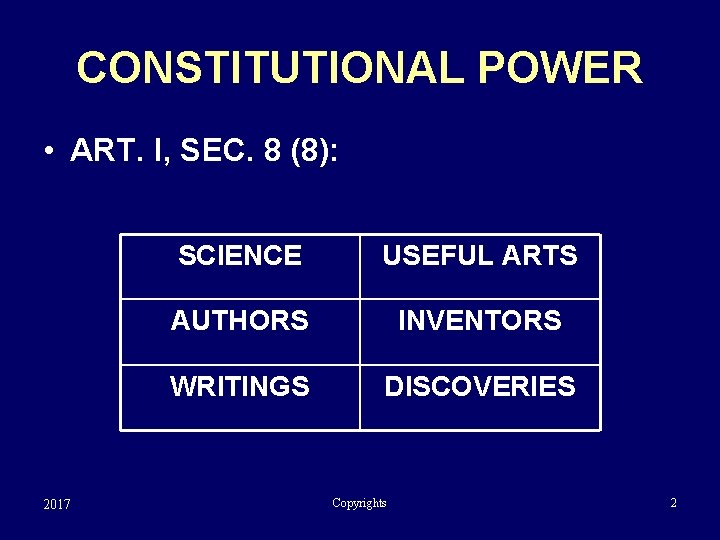 CONSTITUTIONAL POWER • ART. I, SEC. 8 (8): 2017 SCIENCE USEFUL ARTS AUTHORS INVENTORS