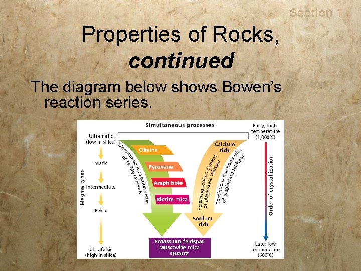 Rocks Section 1 Properties of Rocks, continued The diagram below shows Bowen’s reaction series.