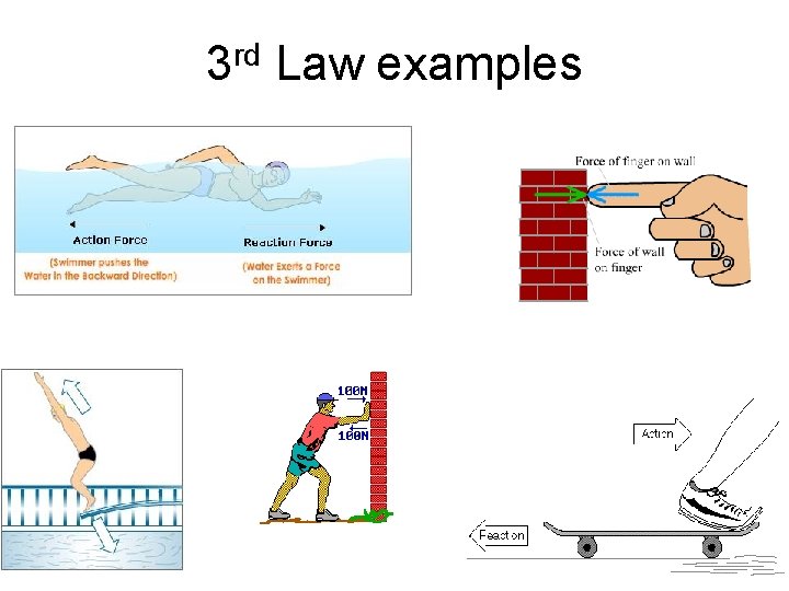 3 rd Law examples 