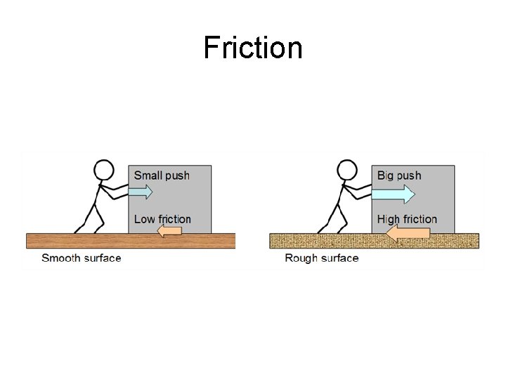 Friction 