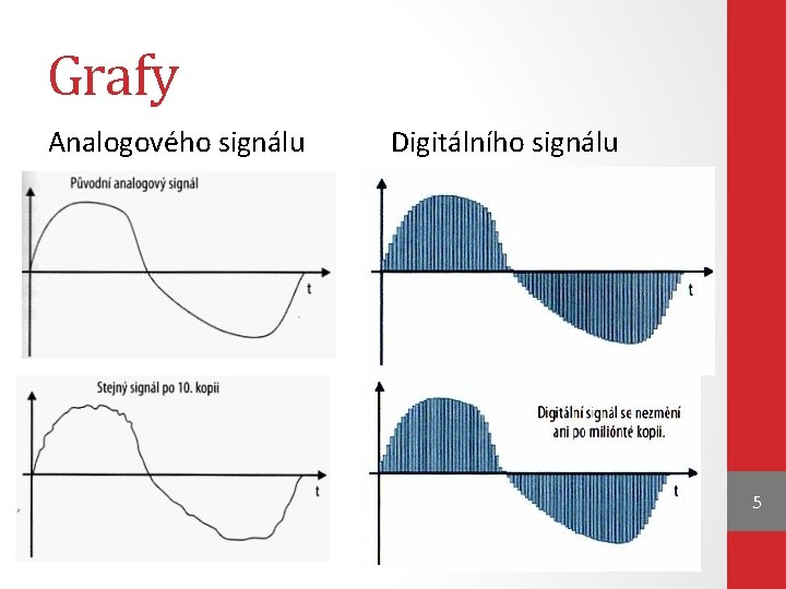 Grafy Analogového signálu Digitálního signálu 5 