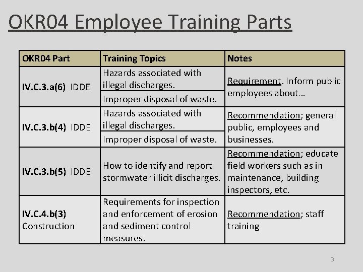 OKR 04 Employee Training Parts OKR 04 Part IV. C. 3. a(6) IDDE IV.