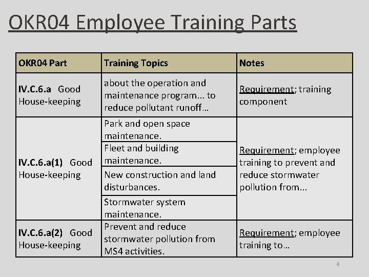 OKR 04 Employee Training Parts OKR 04 Part Training Topics Notes IV. C. 6.