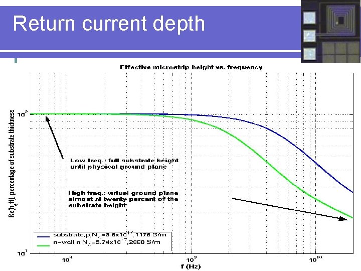 Return current depth 