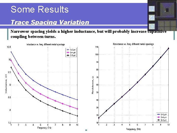 Some Results Trace Spacing Variation Narrower spacing yields a higher inductance, but will probably