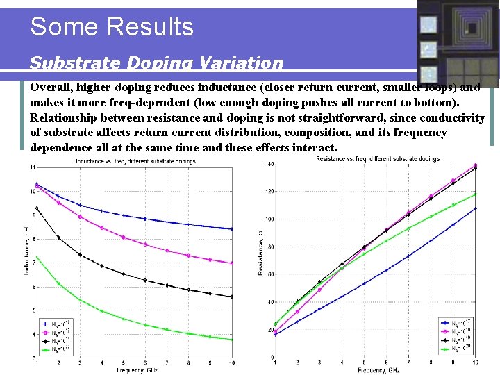 Some Results Substrate Doping Variation Overall, higher doping reduces inductance (closer return current, smaller