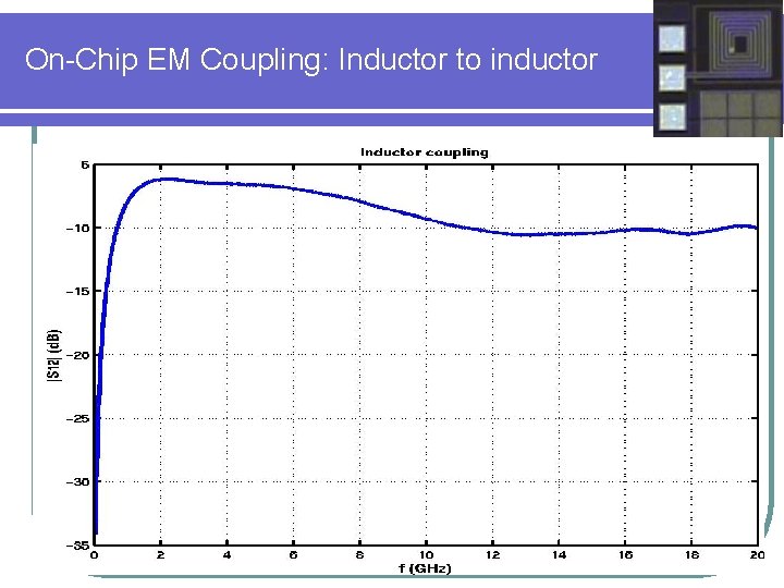 On-Chip EM Coupling: Inductor to inductor 