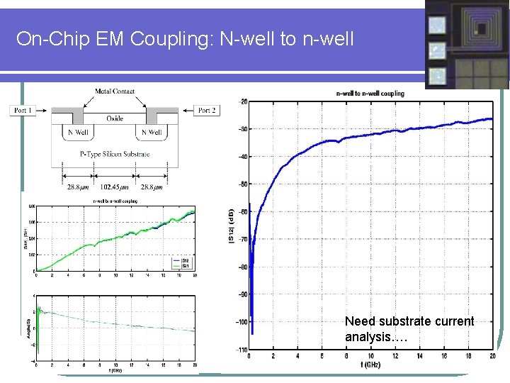 On-Chip EM Coupling: N-well to n-well Need substrate current analysis…. 