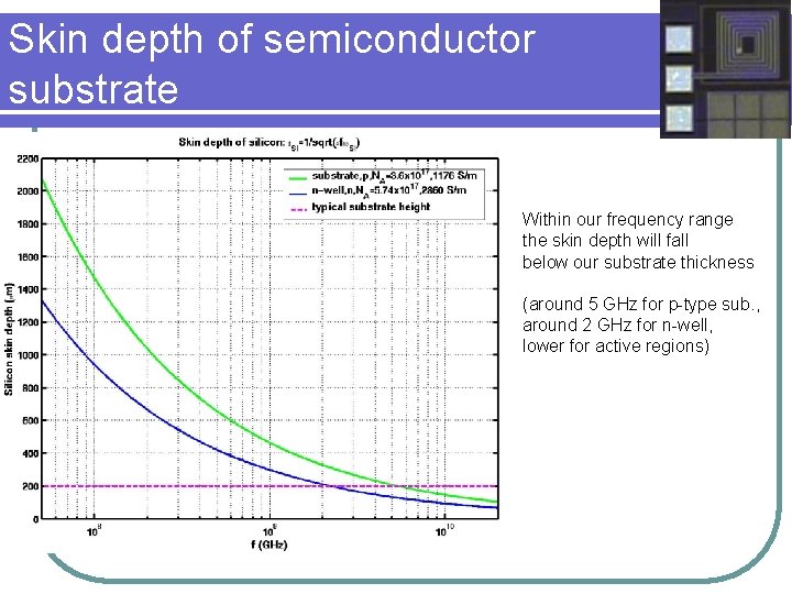 Skin depth of semiconductor substrate Within our frequency range the skin depth will fall