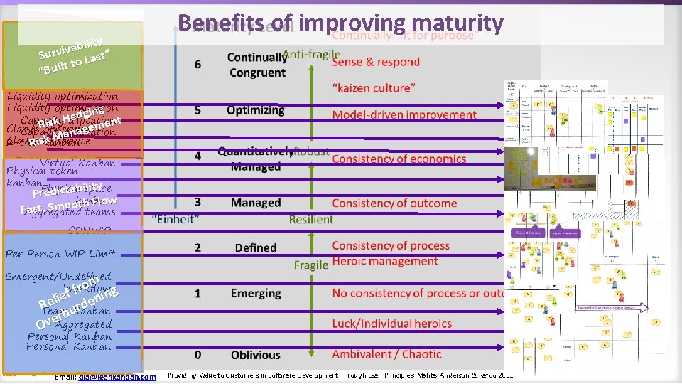 ility b a v i Surv o Last” tt “Buil Benefits of improving maturity