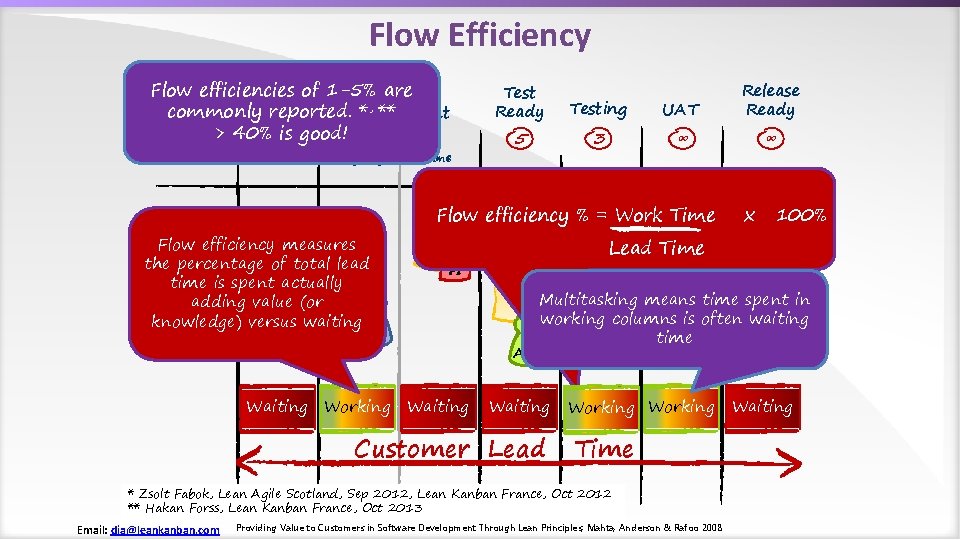 Flow Efficiency Flow efficiencies Dev of 1 -5% are commonly. Ready reported. Development *,