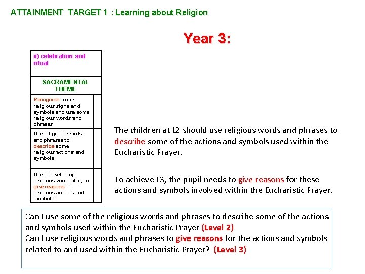 ATTAINMENT TARGET 1 : Learning about Religion Year 3: ii) celebration and ritual SACRAMENTAL