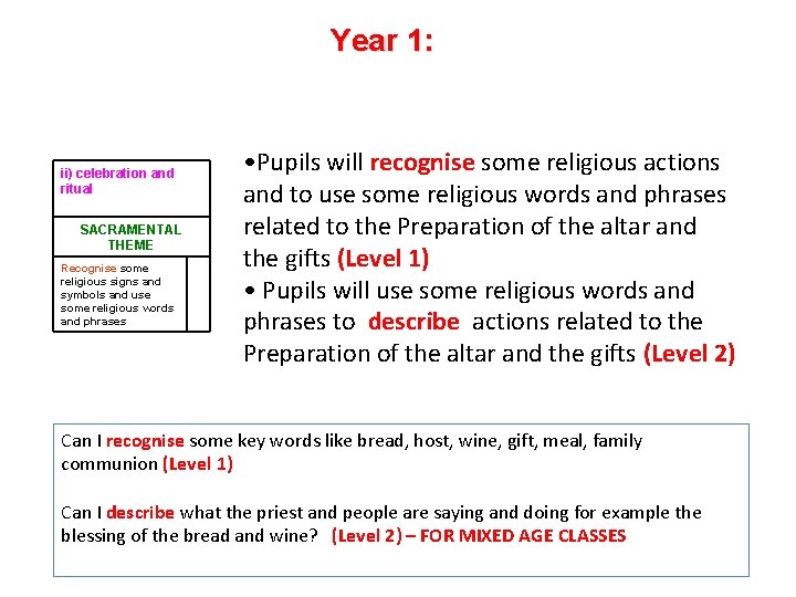 Year 1: ii) celebration and ritual SACRAMENTAL THEME Recognise some religious signs and symbols