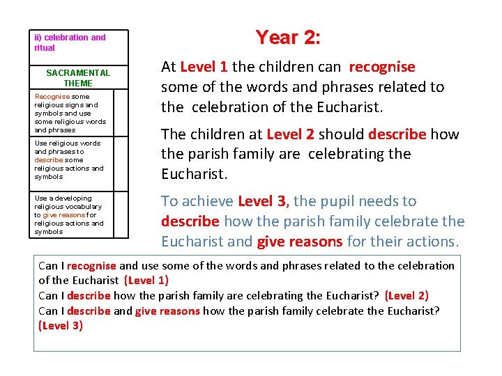 ii) celebration and ritual SACRAMENTAL THEME Recognise some religious signs and symbols and use