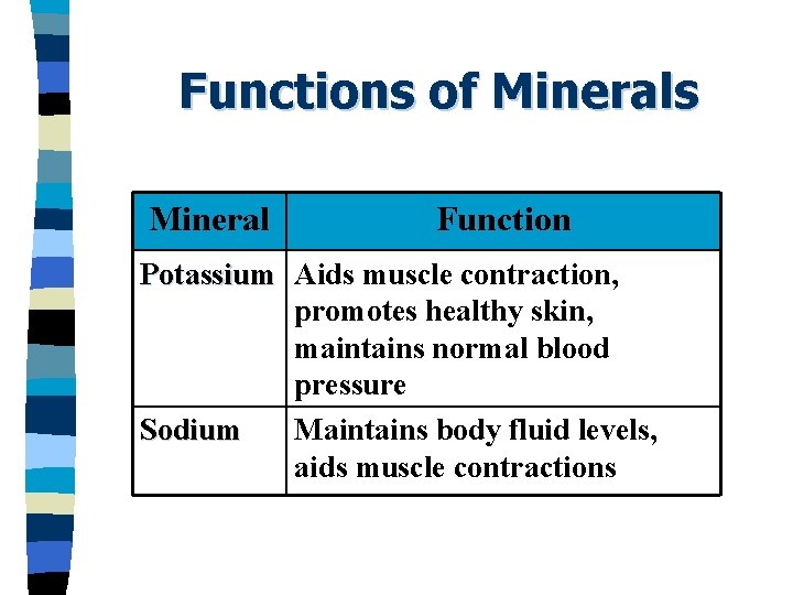 Functions of Minerals Mineral Function Potassium Aids muscle contraction, promotes healthy skin, maintains normal