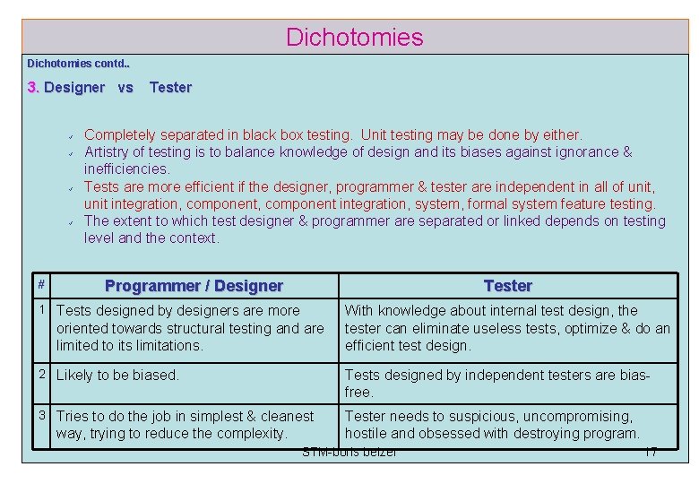 Dichotomies contd. . 3. Designer vs ü ü # Tester Completely separated in black