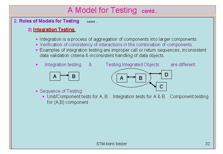 A Model for Testing 2. Roles of Models for Testing contd. . contd …