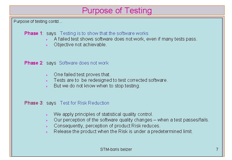 Purpose of Testing Purpose of testing contd… Phase 1: says Testing is to show