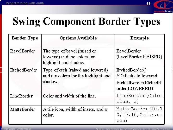 Programming with Java 33 Swing Component Border Types Border Type Options Available Example Bevel.