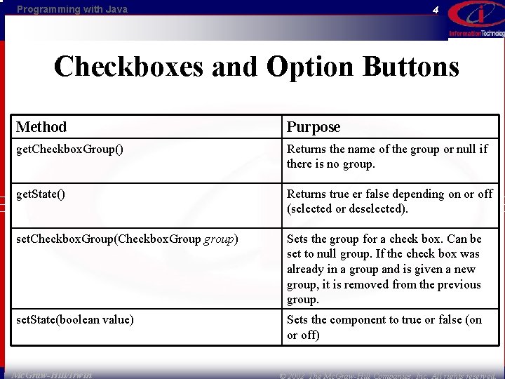 Programming with Java 4 Checkboxes and Option Buttons Method Purpose get. Checkbox. Group() Returns