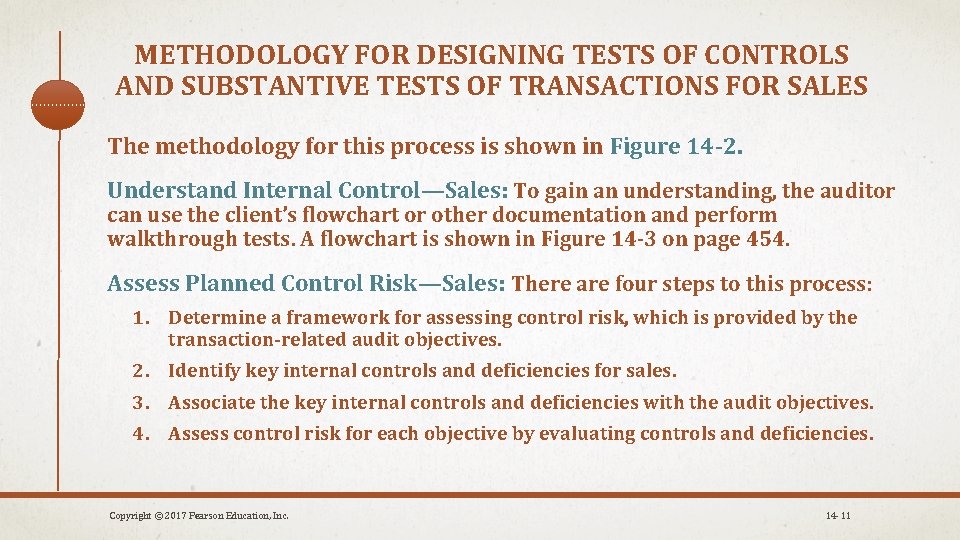 METHODOLOGY FOR DESIGNING TESTS OF CONTROLS AND SUBSTANTIVE TESTS OF TRANSACTIONS FOR SALES The