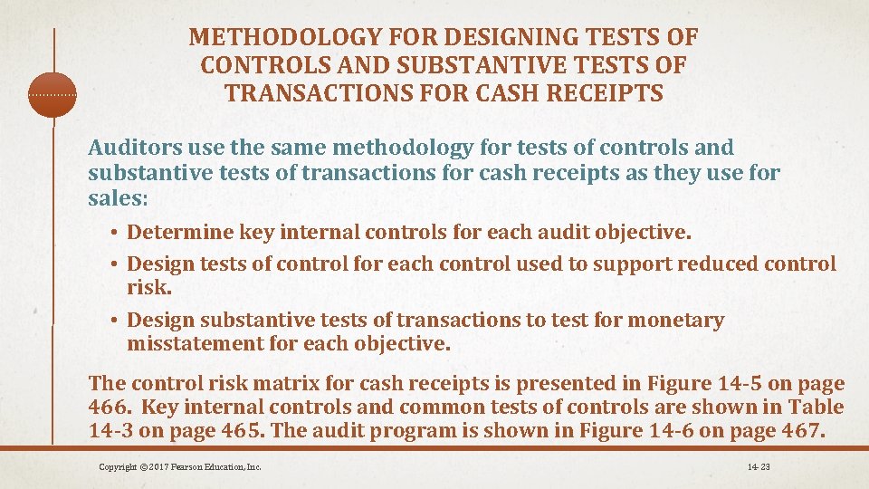 METHODOLOGY FOR DESIGNING TESTS OF CONTROLS AND SUBSTANTIVE TESTS OF TRANSACTIONS FOR CASH RECEIPTS