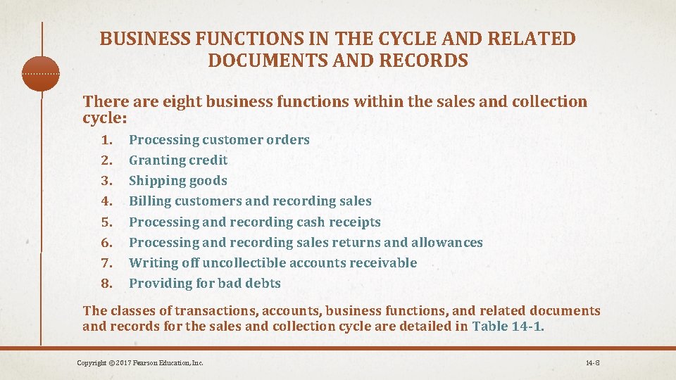 BUSINESS FUNCTIONS IN THE CYCLE AND RELATED DOCUMENTS AND RECORDS There are eight business