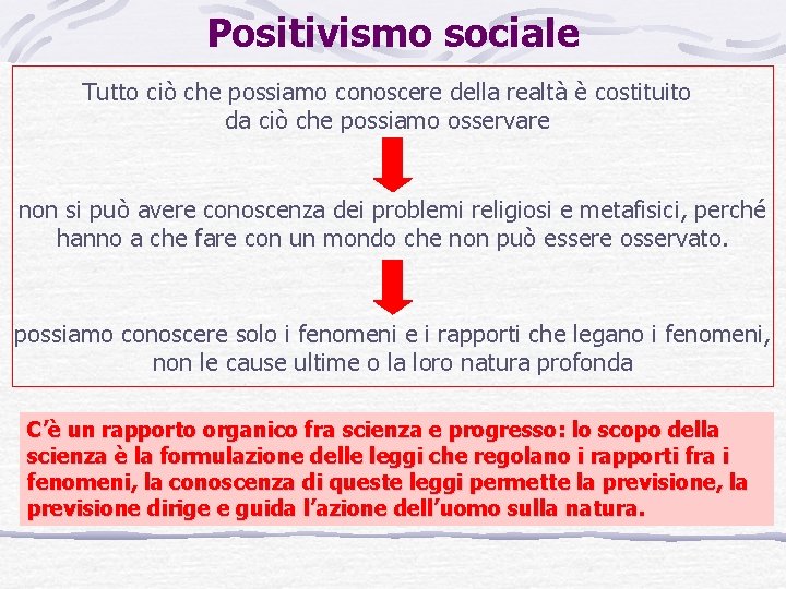 Positivismo sociale Tutto ciò che possiamo conoscere della realtà è costituito da ciò che