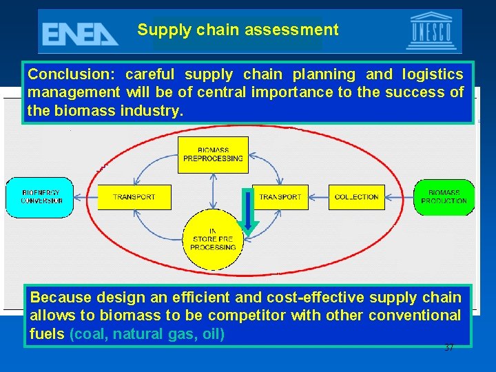Supply chain assessment Conclusion: careful supply chain planning and logistics management will be of