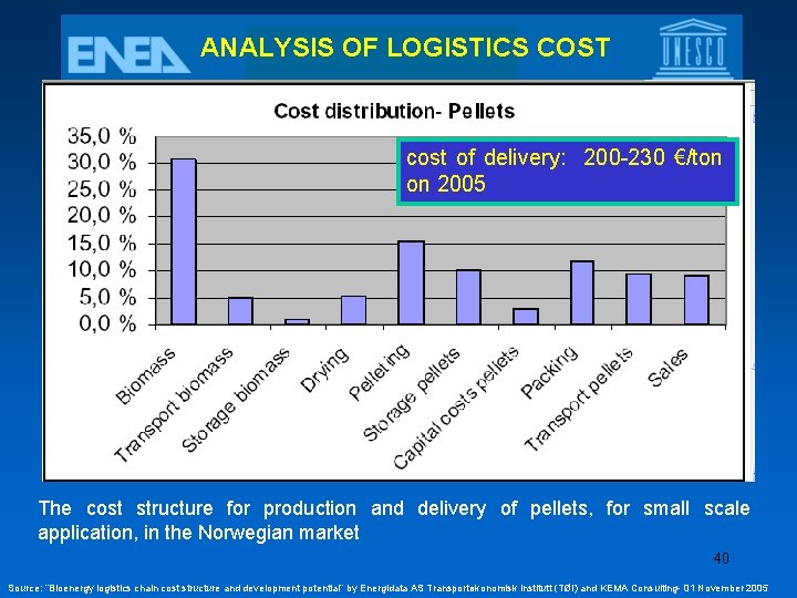ANALYSIS OF LOGISTICS COST cost of delivery: 200 -230 €/ton on 2005 The cost
