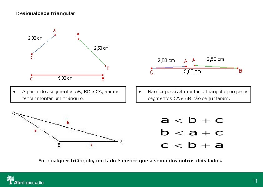 Desigualdade triangular • A partir dos segmentos AB, BC e CA, vamos tentar montar