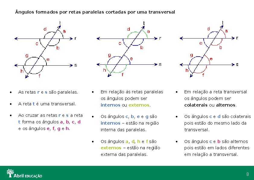  ngulos formados por retas paralelas cortadas por uma transversal • As retas r