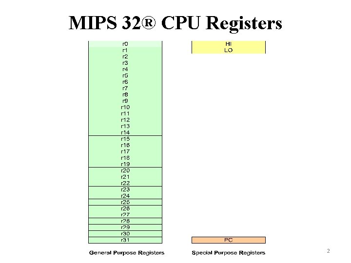 MIPS 32® CPU Registers 2 