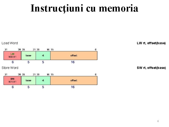 Instrucţiuni cu memoria Load Word LW rt, offset(base) Store Word SW rt, offset(base) 6