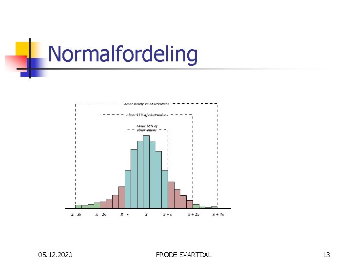 Normalfordeling 05. 12. 2020 FRODE SVARTDAL 13 