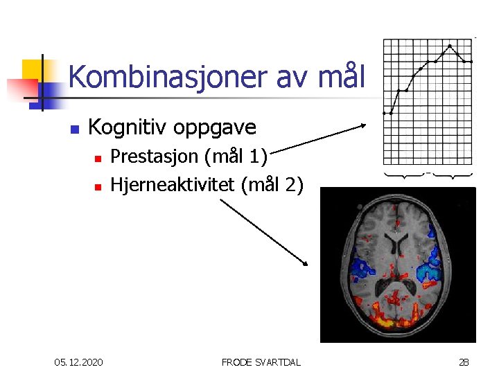 Kombinasjoner av mål n Kognitiv oppgave n Prestasjon (mål 1) Hjerneaktivitet (mål 2) 05.