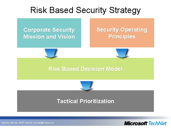 Risk Based Security Strategy Corporate Security Mission and Vision Security Operating Principles Risk Based Risk Based Security Strategy Corporate Security Mission and Vision Security Operating Principles Risk Based
