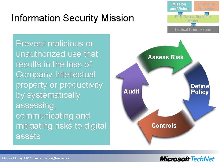 Mission and Vision Information Security Mission Operating Principles Risk Based Decision Model Tactical Prioritization Mission and Vision Information Security Mission Operating Principles Risk Based Decision Model Tactical Prioritization