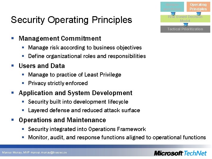 Mission and Vision Security Operating Principles Risk Based Decision Model Tactical Prioritization § Management Mission and Vision Security Operating Principles Risk Based Decision Model Tactical Prioritization § Management