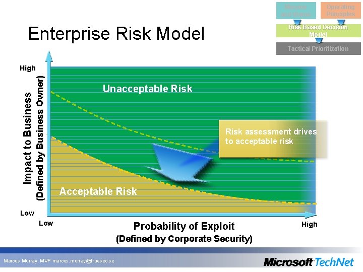 Mission and Vision Enterprise Risk Model Operating Principles Risk Based Decision Model Tactical Prioritization Mission and Vision Enterprise Risk Model Operating Principles Risk Based Decision Model Tactical Prioritization