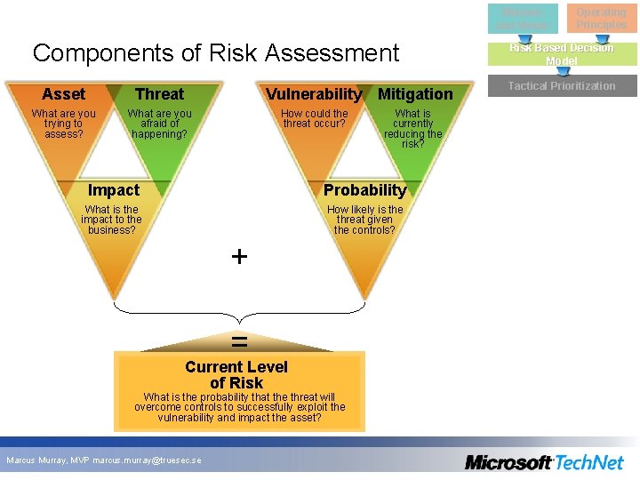 Mission and Vision Components of Risk Assessment Asset Threat Vulnerability Mitigation What are you Mission and Vision Components of Risk Assessment Asset Threat Vulnerability Mitigation What are you