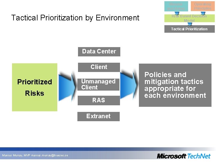 Mission and Vision Tactical Prioritization by Environment Operating Principles Risk Based Decision Model Tactical Mission and Vision Tactical Prioritization by Environment Operating Principles Risk Based Decision Model Tactical