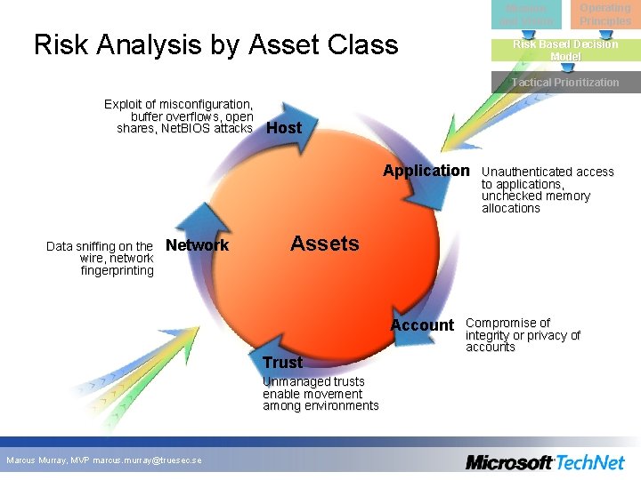 Mission and Vision Risk Analysis by Asset Class Operating Principles Risk Based Decision Model Mission and Vision Risk Analysis by Asset Class Operating Principles Risk Based Decision Model