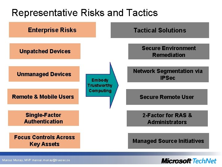 Representative Risks and Tactics Enterprise Risks Tactical Solutions Unpatched Devices Secure Environment Remediation Unmanaged Representative Risks and Tactics Enterprise Risks Tactical Solutions Unpatched Devices Secure Environment Remediation Unmanaged