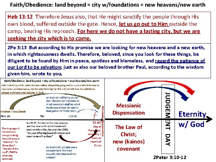 Faith/Obedience: land beyond = city w/foundations = new heavens/new earth Heb 13: 12 Therefore