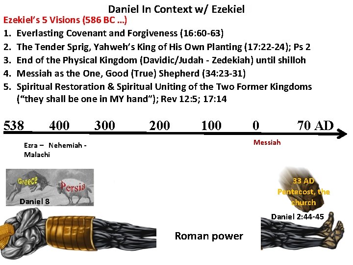 Daniel In Context w/ Ezekiel’s 5 Visions (586 BC …) 1. Everlasting Covenant and